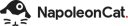 NapoleonCat logo