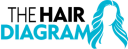 The Hair Diagram logo